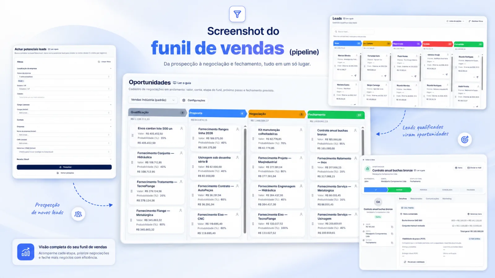Funil de vendas (pipeline) do Idealize CRM Funil de vendas do Idealize CRM com colunas de qualificação, proposta, negociação e fechamento, cartões de oportunidade, leads qualificados e prospecção de novos leads.
